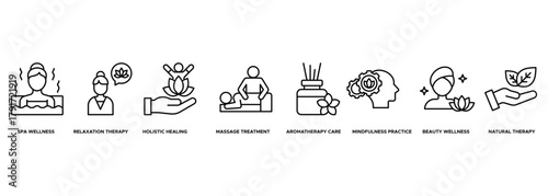 Banner Spa Wellness Therapy icon. Spa Wellness, Relaxation Therapy, Holistic Healing, Massage Treatment, Aromatherapy Care, Mindfulness Practice, Beauty Wellness, Natural Therapy