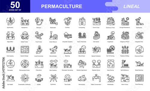 Permaculture theme iconset