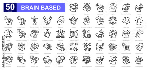 Brain Based theme iconset
