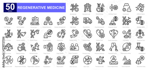Regenerative Medicine theme iconset