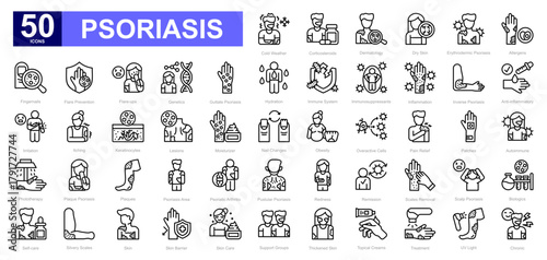 Psoriasis theme iconset