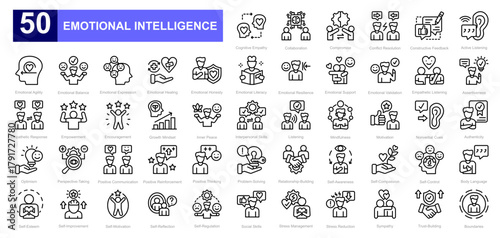Tableau sur toile Emotional Intelligence theme iconset