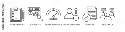 Evaluation banner web icon vector illustration for assessment system of business and organization standard with analysis, performance, plan, improvement, results, and feedback icon