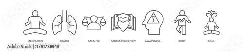Mindfulness banner web icon vector illustration concept of spirituality, awareness, balance, and relaxation with an icon of meditation, breathe, stress reduction, body, and soul