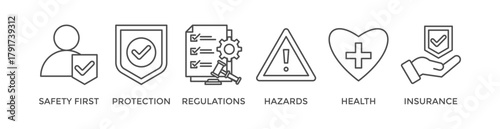 Work safety banner web icon vector illustration for occupational safety and health at work with safety first, protection, regulations, hazards, health, and insurance icon
