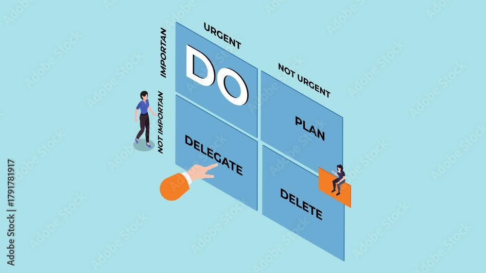 Vídeo do Stock: Eisenhower Matrix Time Management Chart for ...
