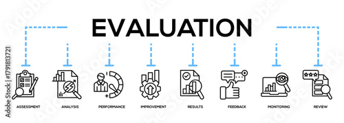 Evaluation Banner Icon Collection. evaluation, assessment, analysis, performance, improvement, results