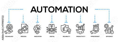 Automation Icon Banner Collection. automation, technology, process, innovation, digital, reliability, productivity