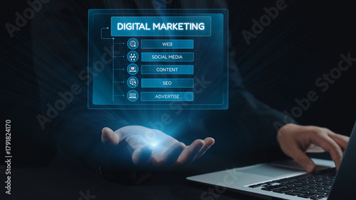 Photos Digital marketing strategy broken down into categories: web, SEO, content, social media, and advertise