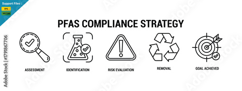 PFAS compliance strategy timeline infographic template with process steps icons 
