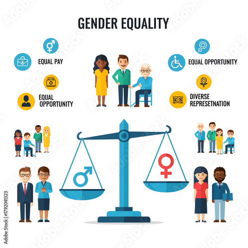 Infographic illustrating the concept of gender equality with diverse people and symbols of equal pay and opportunity.