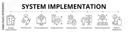 System Implementation Line Banner Web Icon Set Vector Illustration