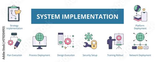 System Implementation Lineal Color Banner Web Icon Set Vector Illustration
