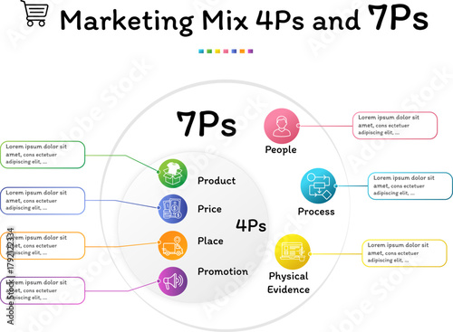 7Ps Marketing Mix Service Vector Diagram.