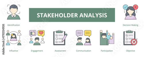 Stakeholder Analysis Lineal Color Banner Web Icon Set Vector Illustration