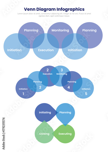 Venn Diagram Infographic Business Process Flow and Stages