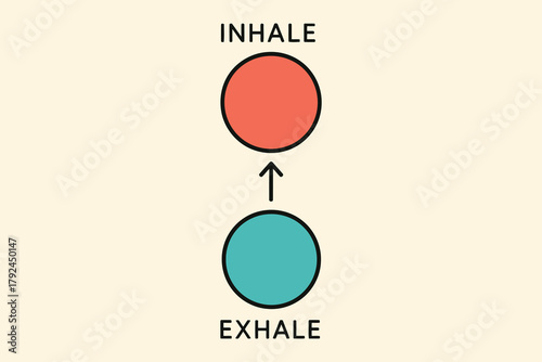 Simple visual guide to mindful breathing exercise with inhale and exhale circles