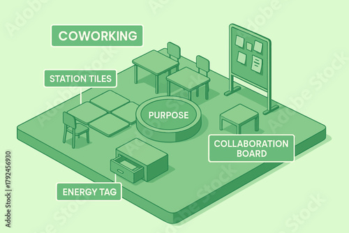 Modern coworking space design with collaborative station tiles and purpose board
