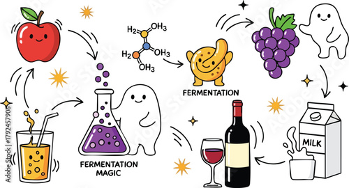 Cute Apple Fermentation To Wine And Milk Process Infographic With Chemistry Formula And Ghost Characters