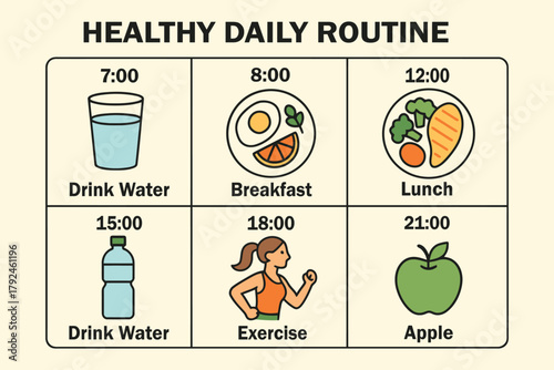 Healthy daily routine infographic showing meals water exercise and apple