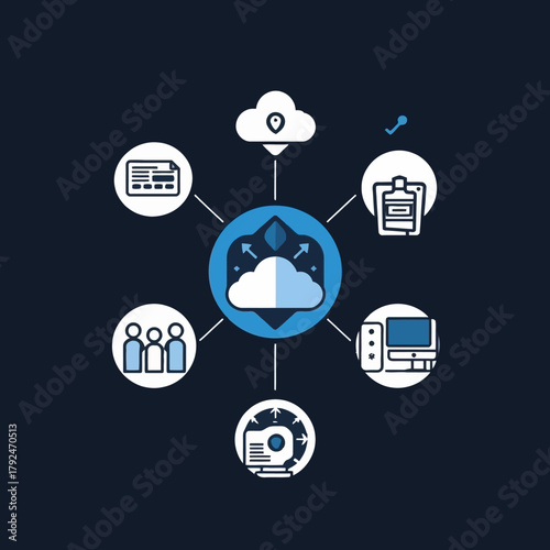 A conceptual diagram illustrating cloud computing services connecting various business and IT components.