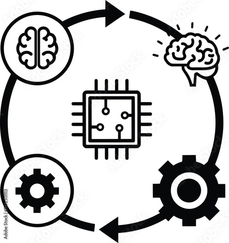 A black and white diagram showing a cycle of brains gears and a computer chip with arrows indicating flow