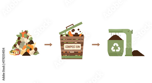 An illustrative guide to the composting process, showing the transformation of organic kitchen waste into nutrient-rich soil fertilizer for gardening