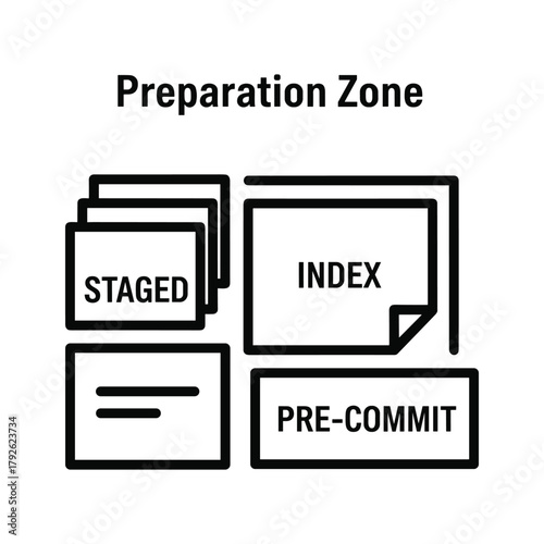 Preparation zone concept with staged, index, and precommit areas