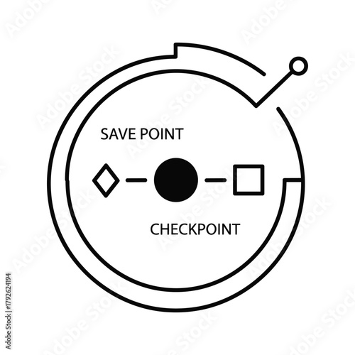 Circular diagram showing save point and checkpoint