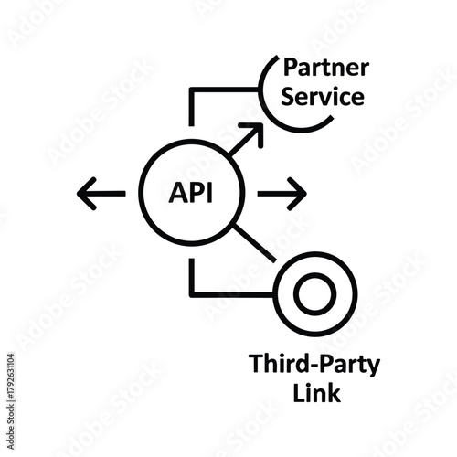 Api connection diagram with partner service and thirdparty link