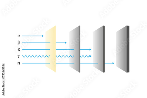 Penetrating Power of Different Types of Radiation Science Design. Vector Illustration.