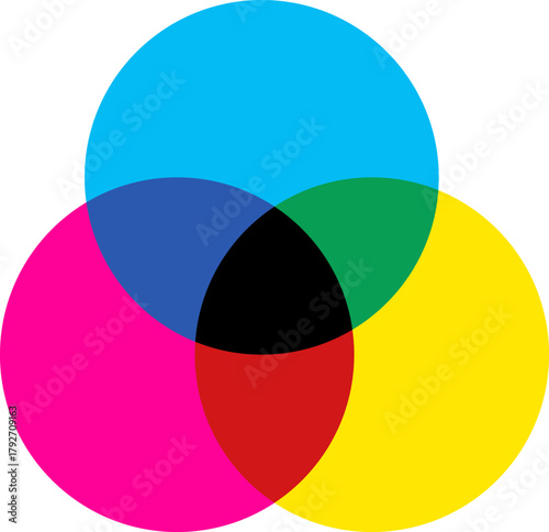 CMYK color model overlapping circles vector illustration design