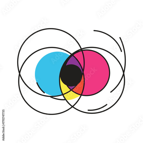 Cmyk color model diagram with overlapping circles representing cyan, magenta, and yellow