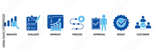 Quality control icon set In Blue Style vector illustration for product and service quality inspection with an icon of analysis, evaluation, improve, process, approval, result, and customer