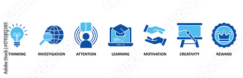 Curiosity icon set In Blue Style vector illustration for thinking, investigation, attention, learning, motivation, creativity, reward