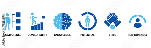 Best practice icon set In Blue Style vector illustration for competence, development, knowledge, potential, ethic and performance
