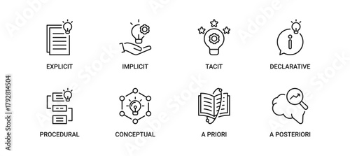 Knowledge icon set containing explicit, implicit, tacit, declarative, procedural, conceptual, a priori and a posteriori knowledge, vector icons.