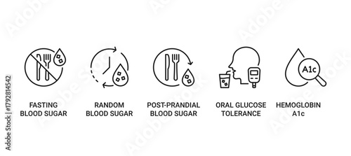 Blood Sugar icon set containing fasting, random and post-prandial blood sugar. Also oral glucose tolerance test and HbA1c vector icons