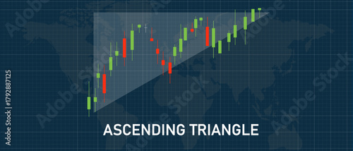 Ascending Triangle Pattern: Bullish Stock Market Chart