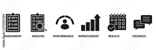 Evaluation banner web icon vector illustration for assessment system of business and organization standard with analysis, performance, plan, improvement, results, and feedback icon