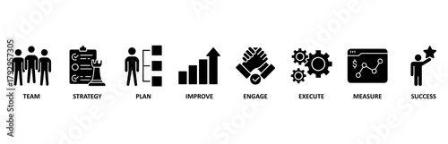 Change management banner web icon vector illustration for business transformation and organizational change with team, strategy, plan, improve, engage, execute, measure, and success icon