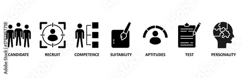 Assessment center banner web icon vector illustration forpersonal audit of human resources with icon of user candidate, recruit, competence, suitability, aptitudes, test and personality