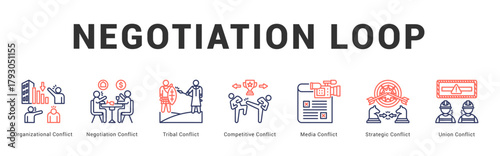 Negotiation Loop Modern and clean web banner illustration featuring thematic icons for visual communication