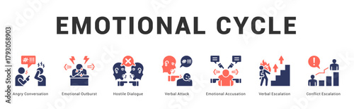 Emotional Cycle Modern and clean web banner illustration featuring thematic icons for visual communication