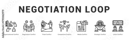 Negotiation Loop Modern and clean web banner illustration featuring thematic icons for visual communication
