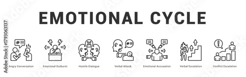 Emotional Cycle Modern and clean web banner illustration featuring thematic icons for visual communication