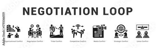 Negotiation Loop Modern and clean web banner illustration featuring thematic icons for visual communication