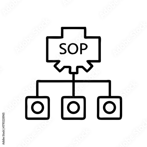 SOP organizational flowchart illustrating process management concept  