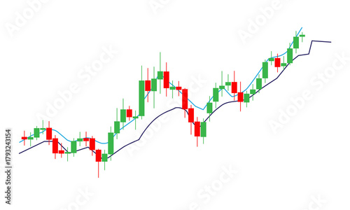 Candlestick chart with moving average lines showing market trend