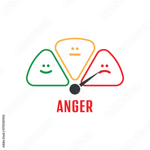 scale indicating anger level